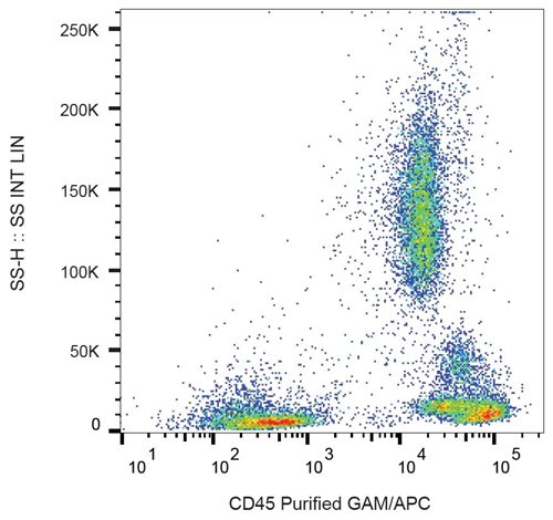 Anti-Hu CD45 Purified