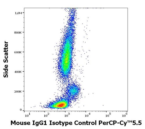 Mouse IgG1 Isotype Control PerCP-Cy™5.5