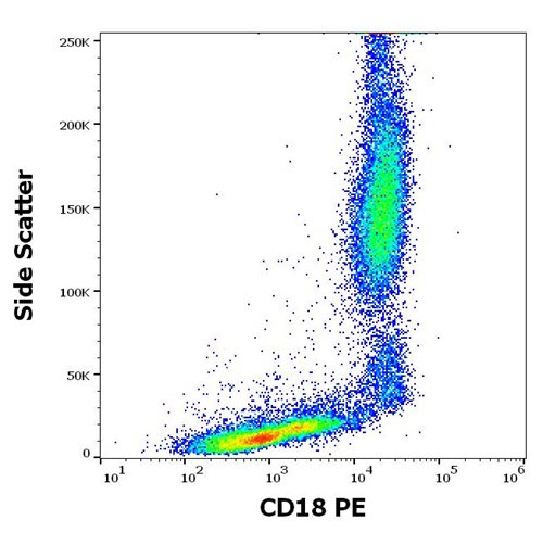 Anti-Hu CD18 PE