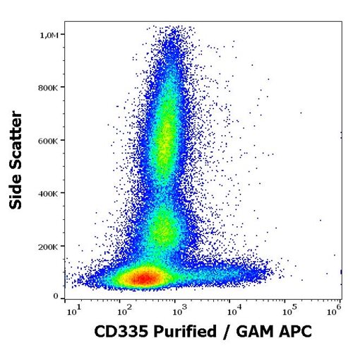 Anti-Hu CD335 Purified