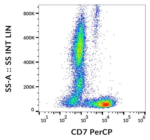 Anti-Hu CD7 PerCP