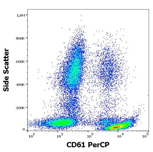 Anti-Hu CD61 PerCP