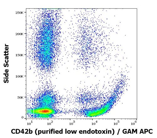 Anti-Hu CD42b Purified Low Endotoxin