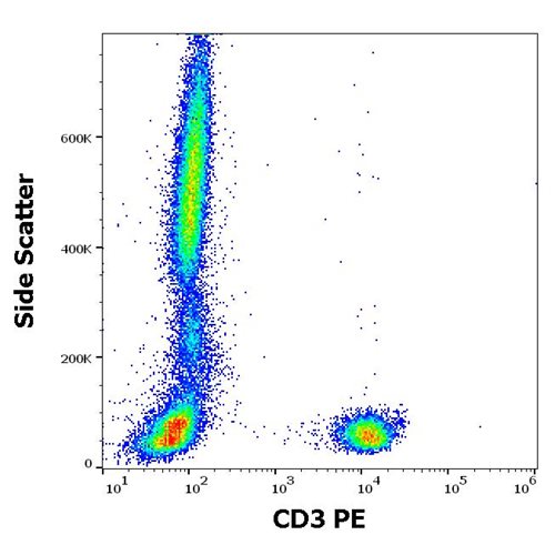 Anti-Hu CD3 PE