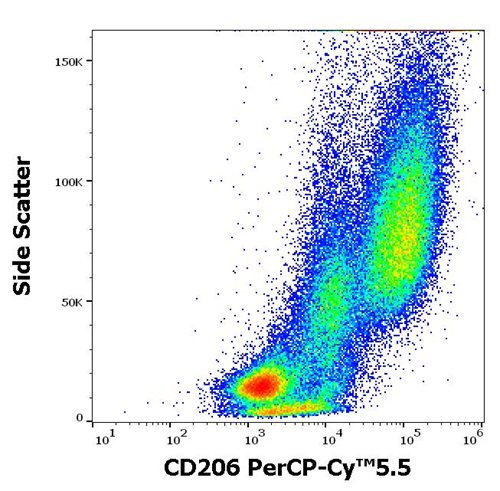 Anti-Hu CD206 PerCP-Cy™5.5