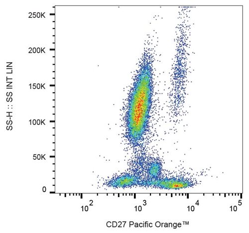 Anti-Hu CD27 Pacific Orange™