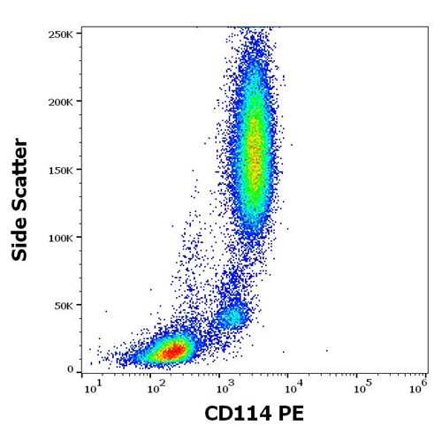 Anti-Hu CD114 PE