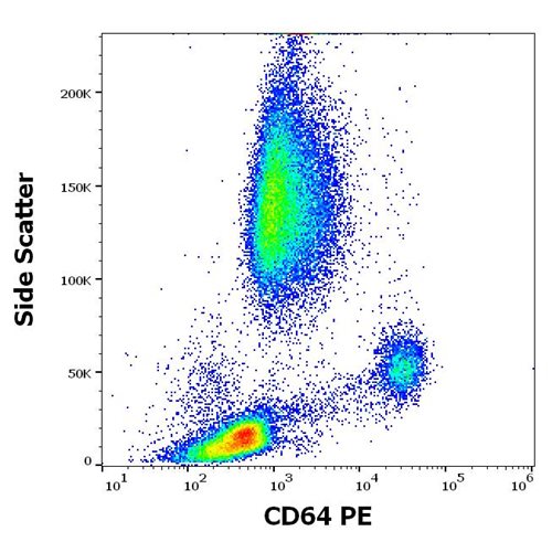 Anti-Hu CD64 PE