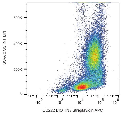 Anti-Hu CD222 Biotin