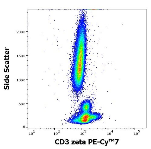 Anti-CD3 zeta PE-Cy™7