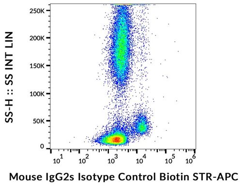 Mouse IgG2a Isotype Control Biotin