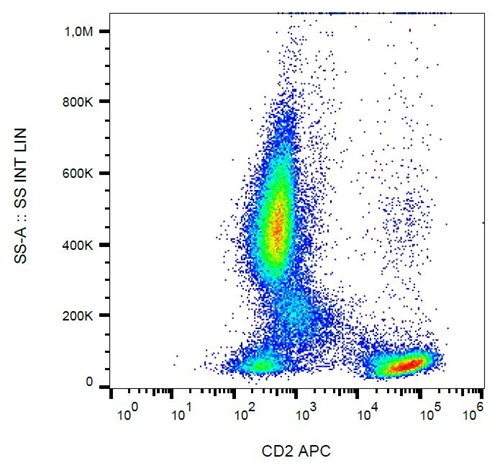 Anti-Hu CD2 APC