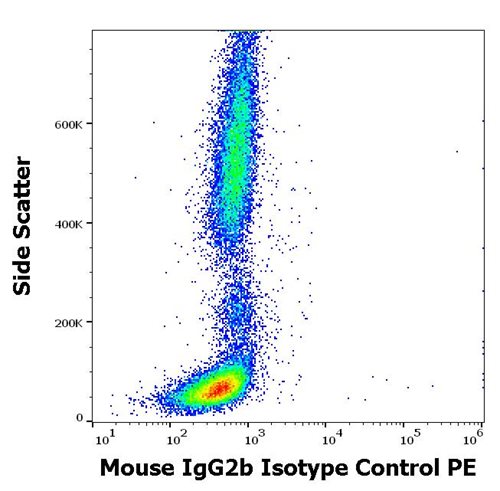 Mouse IgG2b Isotype Control PE