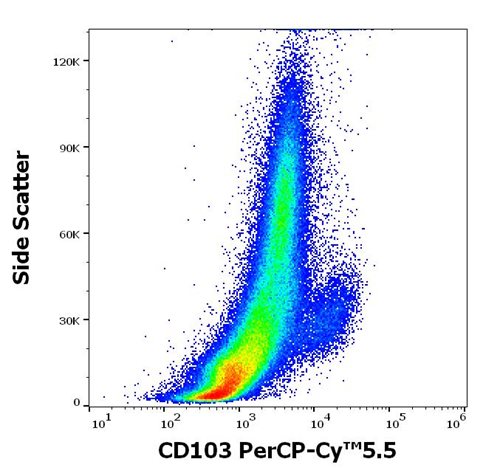 Anti-Hu CD103 PerCP-Cy™5.5