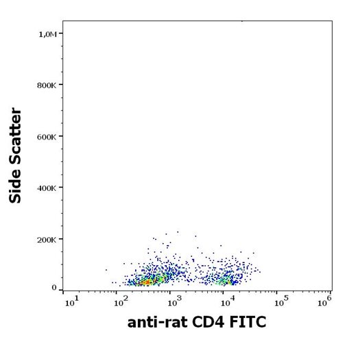 Anti-Rt CD4 FITC