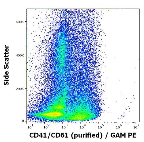 Anti-Hu CD41/CD61 (PAC-1 epitope) Purified