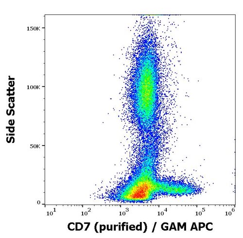 Anti-Hu CD7 Purified