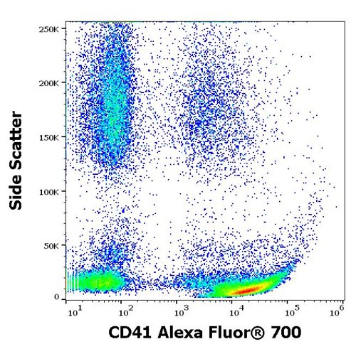 Anti-Hu CD41 Alexa Fluor<sup>®</sup> 700