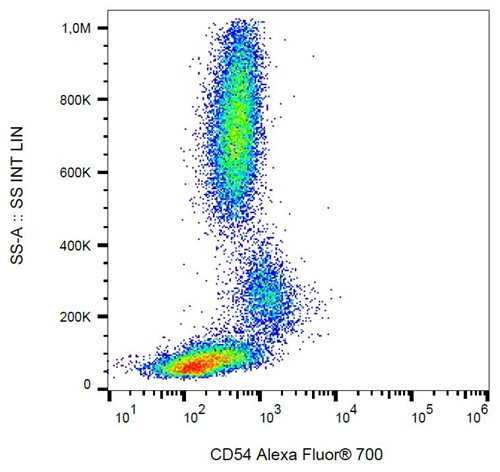 Anti-Hu CD54 Alexa Fluor<sup>®</sup> 700