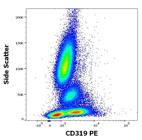 Anti-Hu CD319 PE