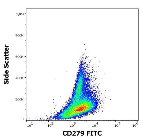 Anti-Hu CD279 FITC