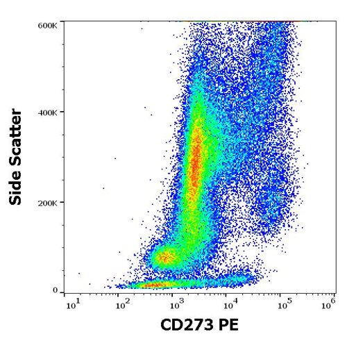 Anti-Hu CD273 PE