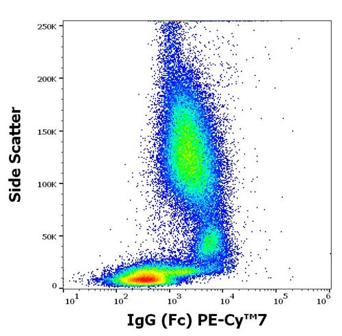 Anti-Hu IgG (Fc) PE-Cy™7