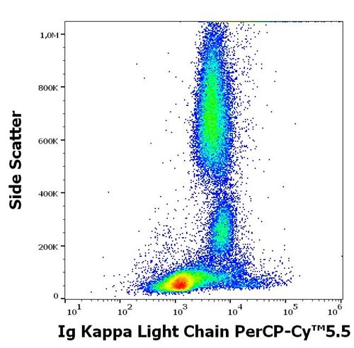 Anti-Hu Ig Kappa Light Chain PerCP-Cy™5.5
