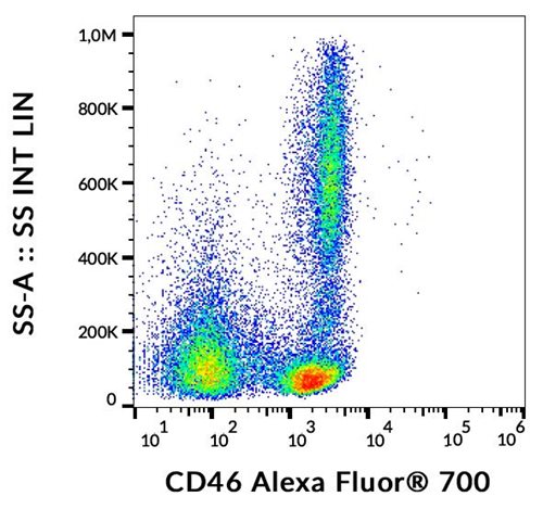 Anti-Hu CD46 Alexa Fluor<sup>®</sup> 700