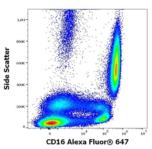 Anti-Hu CD16 Alexa Fluor<sup>®</sup> 647