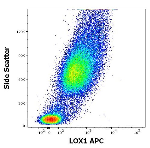 Anti-Hu LOX1 APC