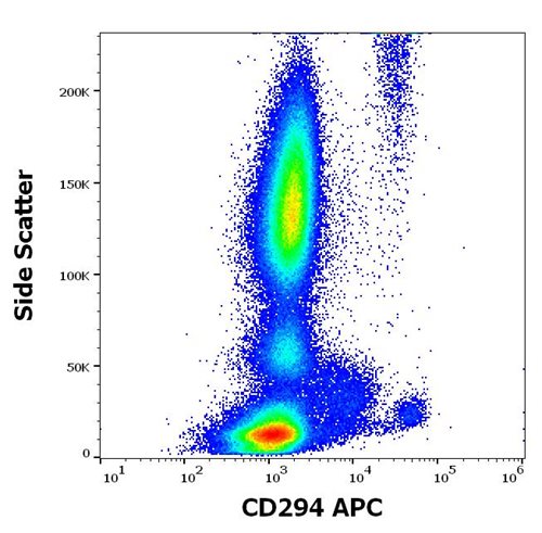 Anti-Hu CD294 APC