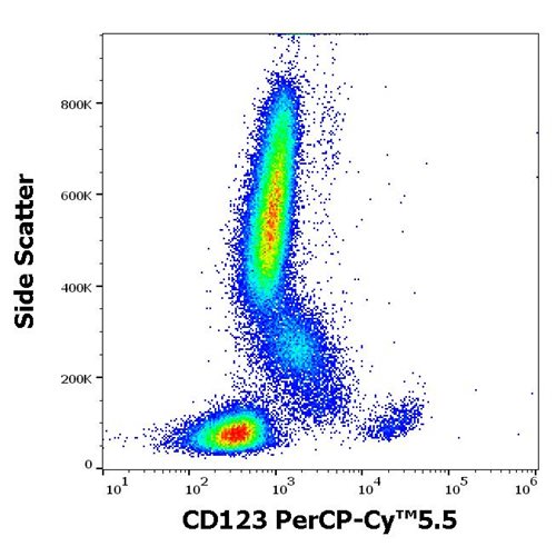 Anti-Hu CD123 PerCP-Cy™5.5