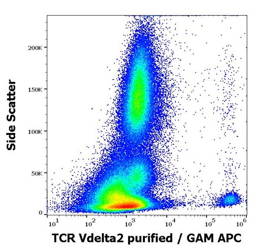 Anti-Hu TCR Vdelta2 Purified