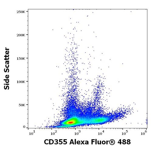 Anti-Hu CD355 Alexa Fluor<sup>®</sup> 488