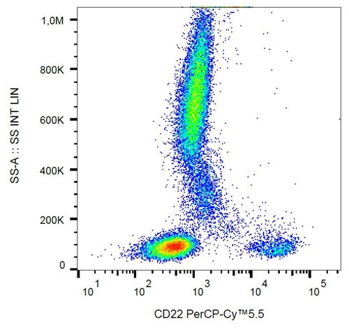 Anti-Hu CD22 PerCP-Cy™5.5