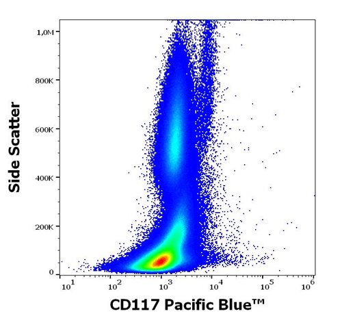 Anti-Hu CD117 Pacific Blue™