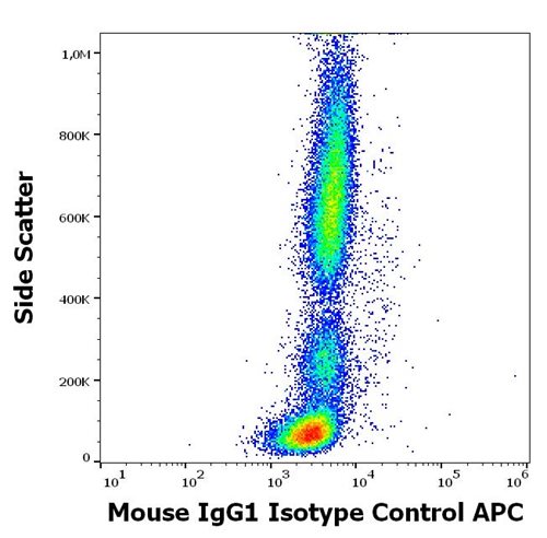 Mouse IgG1 Isotype Control APC