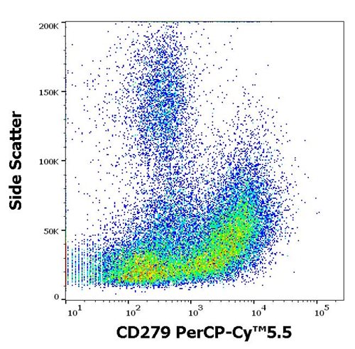 Anti-Hu CD279 PerCP-Cy™5.5