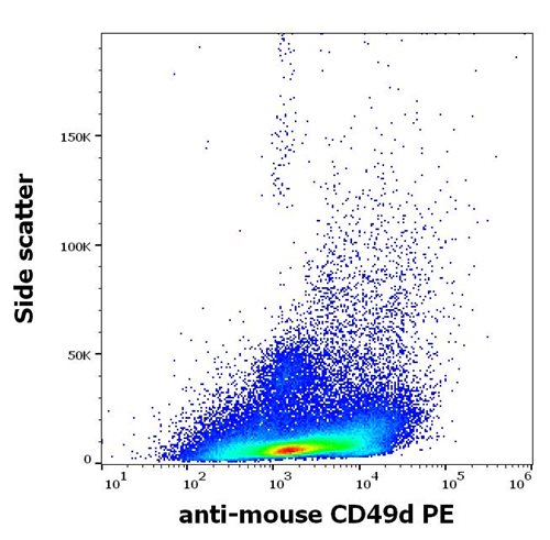 Anti-Ms CD49d PE