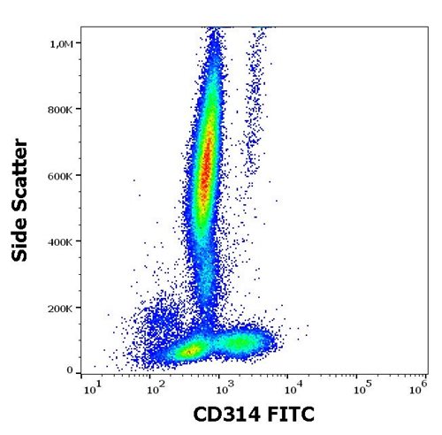 Anti-Hu CD314 FITC