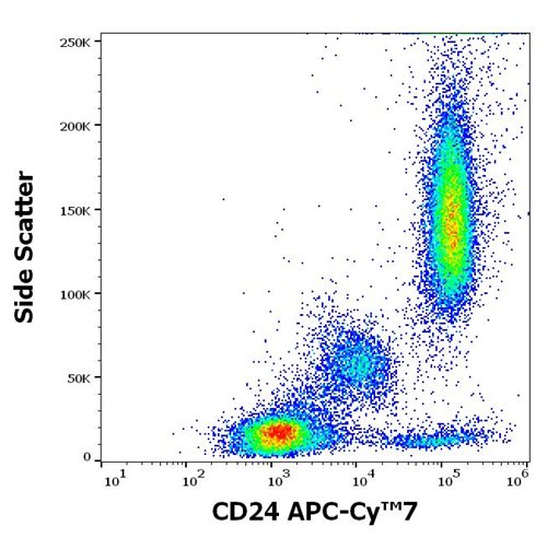 Anti-Hu CD24 APC-Cy™7