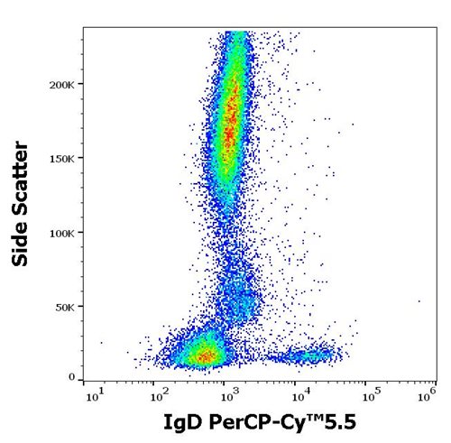 Anti-Hu IgD PerCP-Cy™5.5