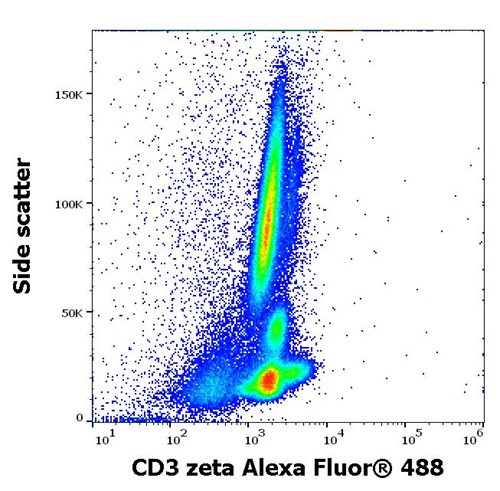 Anti-CD3 zeta Alexa Fluor<sup>®</sup> 488