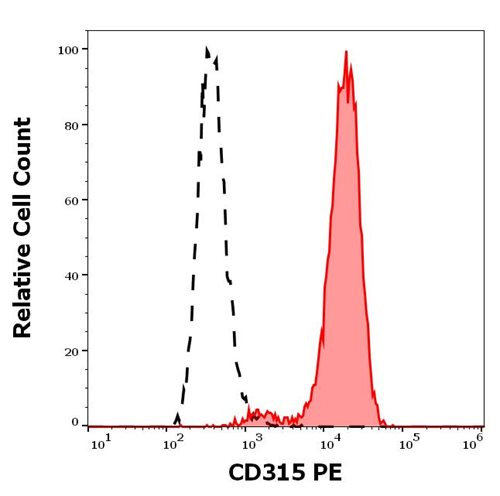 Anti-Hu CD315 PE