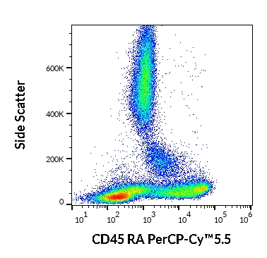 Anti-Hu CD45RA PerCP-Cy™5.5