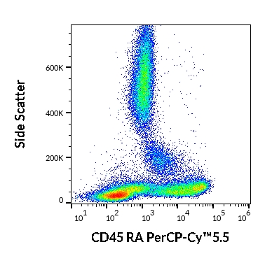 Anti-Hu CD45RA PerCP-Cy™5.5
