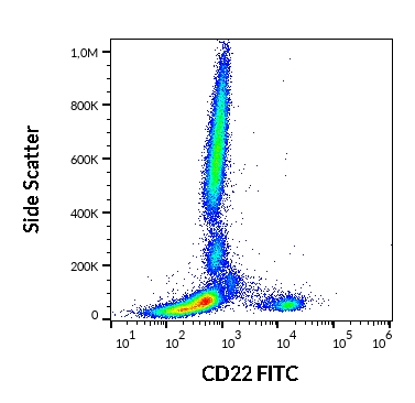 Anti-Hu CD22 FITC