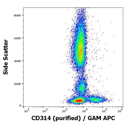 Anti-Hu CD314 Purified