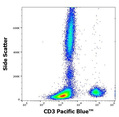 Anti-Hu CD3 Pacific Blue™